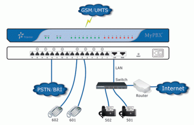 MyPBX_1U_back.gif