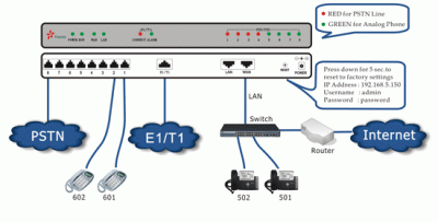 MyPBX_E1_back2.gif