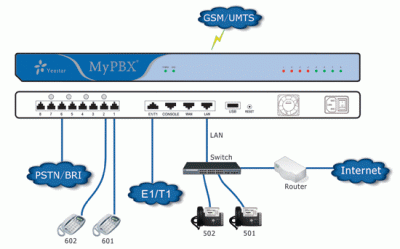 MyPBX_Enterprise_back2.gif