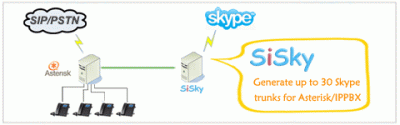 SiSkyEE_data.gif