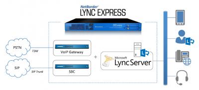 LyncExpress_SBC_diagram.jpg