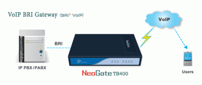 NeoGate_BRI_VoIP.gif