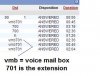 Call.Logs.voicemail.box.FreePBX.PIAF.jpg