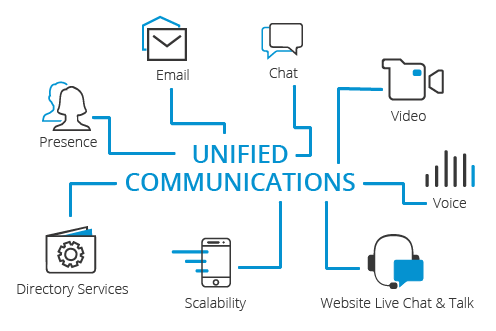 UCaaS vs. VoIP: Pros and Cons