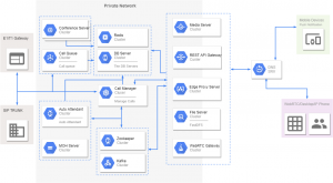 Portsip ucaas diagram