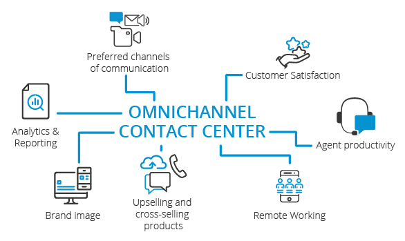 Why You Should Consider Going Omnichannel