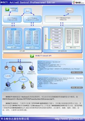 asterisk ActiveX - 2 - Voip-info.org asterisk ActiveX - 2