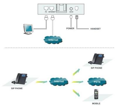 SIP-T10 - Voip-info.org - 1