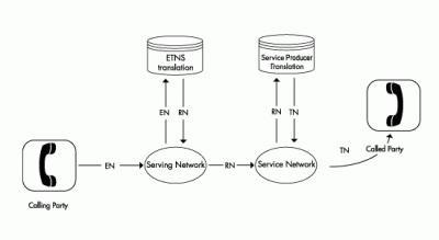 3883 - Voip-info.org