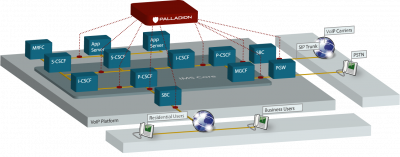 PALLADION - Voip-info.org PALLADION