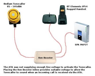 Loud Enviroment Ring Bell or Siren - Voip.info.org