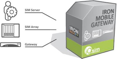 VOIP GSM Gateways - 51