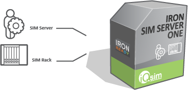 iQsim's Virtual SIM Technology - 9