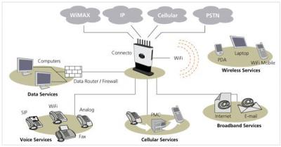 ITS Telecom - Voip-info.org - 1