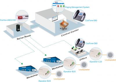 Paging Management System - 2