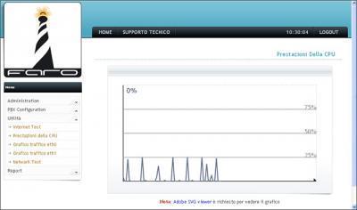 FARO IP PBX - Voip-info.org - 23