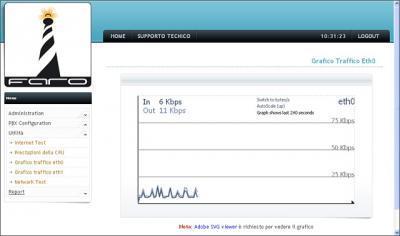 FARO IP PBX - Voip-info.org - 24