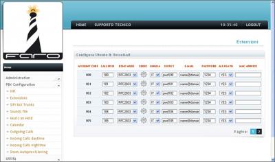 FARO IP PBX - Voip-info.org - 28