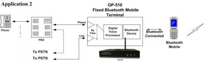 VOIP GSM Gateways - 27