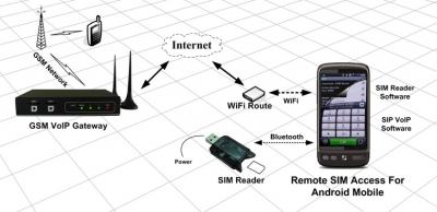 VOIP GSM Gateways - 28 - Voip-info.org VOIP GSM Gateways - 28