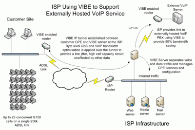 ViBE - Voice over IP BandWidth Enhancement - 3