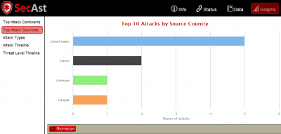 SecAst (Asterisk Intrusion Detection and Prevention) - 3 - Voip-info.org SecAst (Asterisk Intrusion Detection and Prevention) - 3