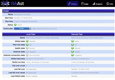 High Availability Asterisk (HAAst) - 3 - Voip-info.org High Availability Asterisk (HAAst) - 3