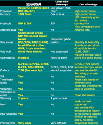 VOIP GSM Gateways - 63 - Voip-info.org VOIP GSM Gateways - 63