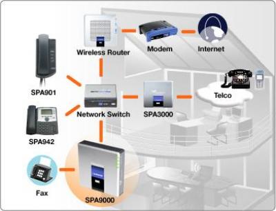 Linksys SPA9000 - Voip-info.org - 1