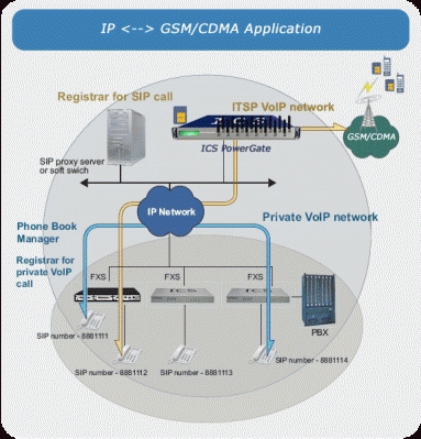 PowerGate GSM Channel Bank - Voip-info.org - 1 