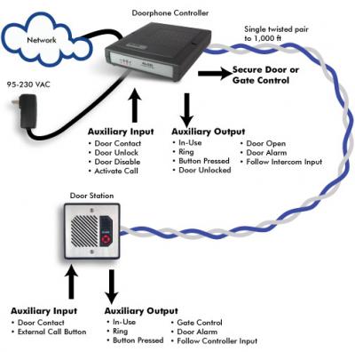 Algo Communication Products Ltd. - 3