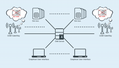 VOIP GSM Gateways - 14