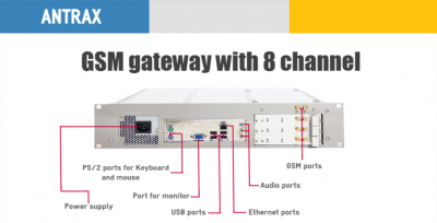 VOIP GSM Gateways - 38