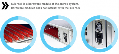 VOIP GSM Gateways - 41