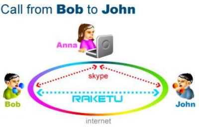 RAKETU - Voip-info.org - 7