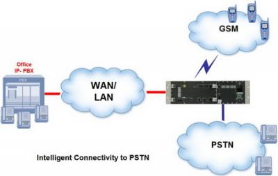 GSM - 3