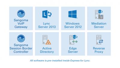 Microsoft Lync - 2 