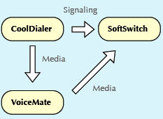 CoolDialer - 2 - Voip-info.org CoolDialer - 2
