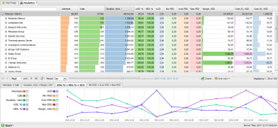 Alaris Labs releases new version of its inVoice VoIP billing and routing system: new traffic analysis capabilities