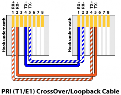 Crossover T1 Cable