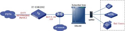 Trunking Gateway - 4
