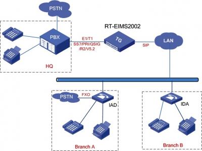 Trunking Gateway - 5