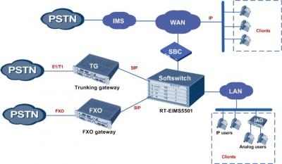 softswitch - 1