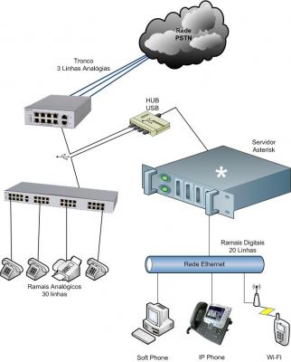 Trabalho_Servidor_Asterix - Voip.info.org - 3 Trabalho_Servidor_Asterix - Voip.info.org - 3