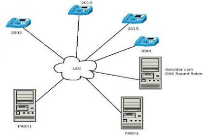 Trabalho_Servidor_Asterix - Voip.info.org - 5 Trabalho_Servidor_Asterix - Voip.info.org - 5