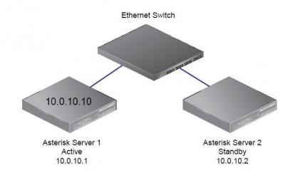 Trabalho_Servidor_Asterix - Voip.info.org - 6 Trabalho_Servidor_Asterix - Voip.info.org - 6