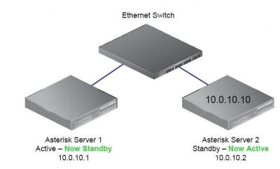 Trabalho_Servidor_Asterix - Voip.info.org - 8 Trabalho_Servidor_Asterix - Voip.info.org - 8