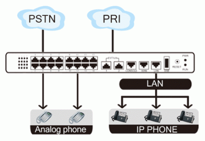 MyPBX U520 - 3