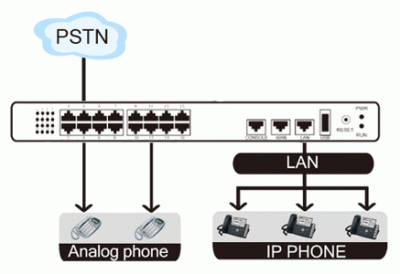 MyPBX U500 - 3