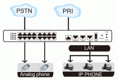 MyPBX U510 - 3